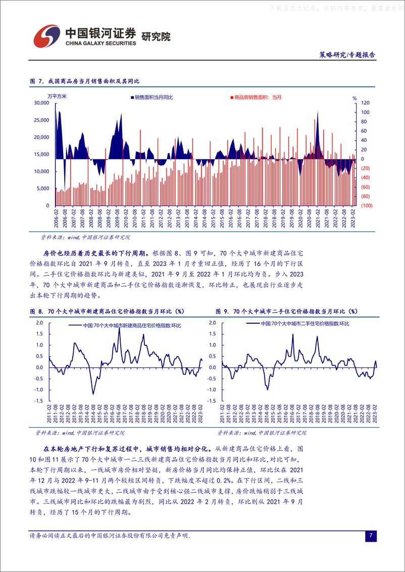 《银河证券-房地产行业专题：周期未变，市场竞争格局在动-230520》 - 第7页预览图