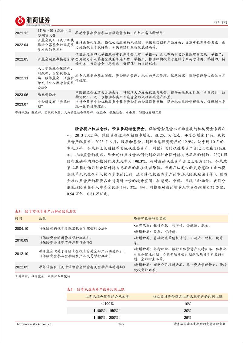 《证券行业专题报告：活跃资本市场的潜在举措？-20230819-浙商证券-27页》 - 第8页预览图