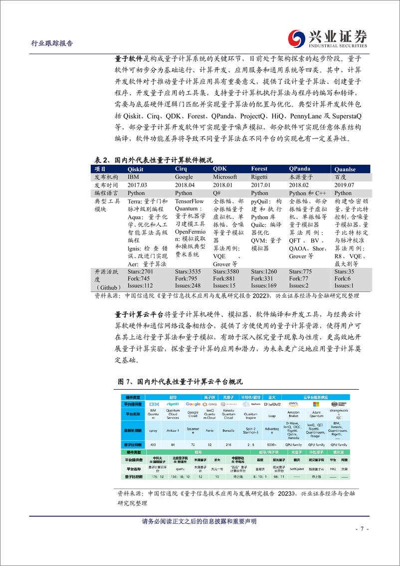 《计算机行业量子科技：三大产业方向的价值与落地-240425-兴业证券-17页》 - 第6页预览图