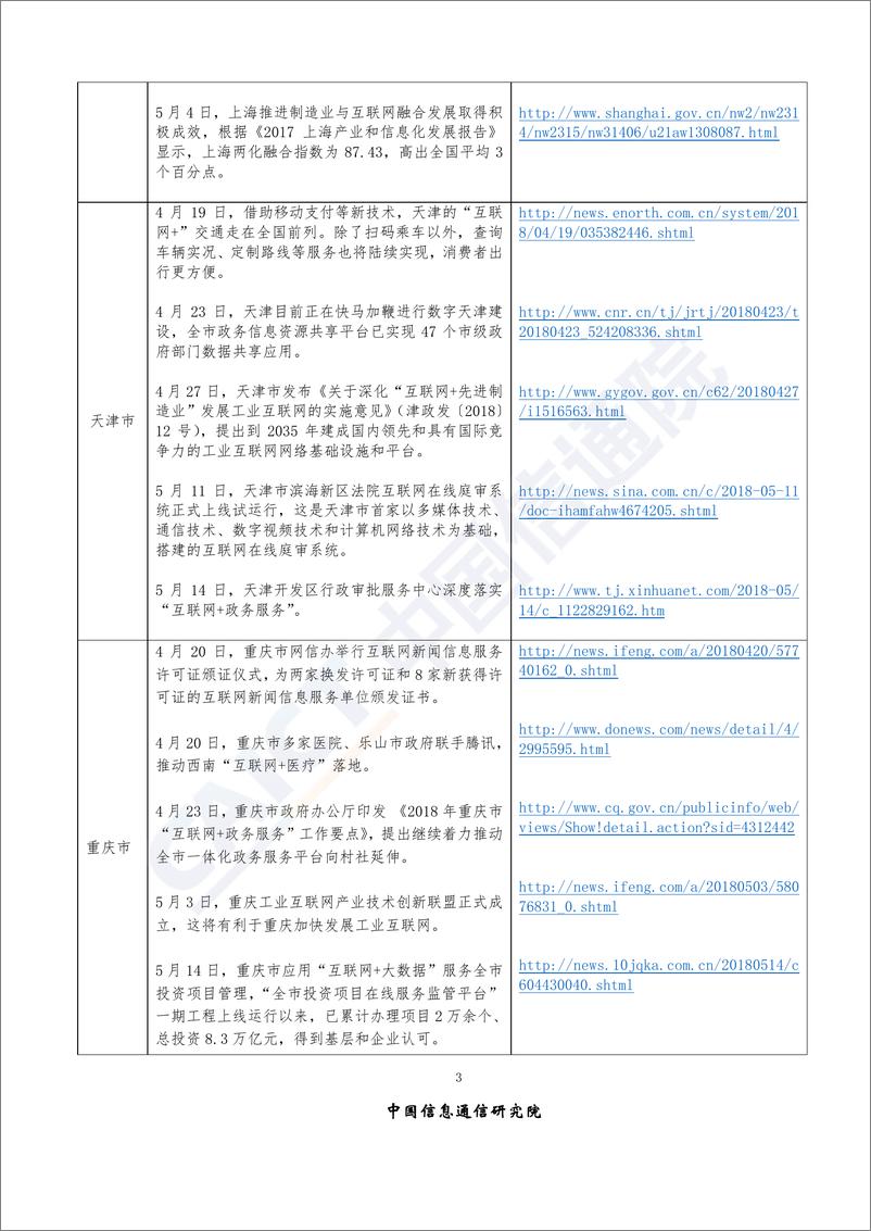 《2018年5月“互联网+”发展情况舆情监测》 - 第6页预览图