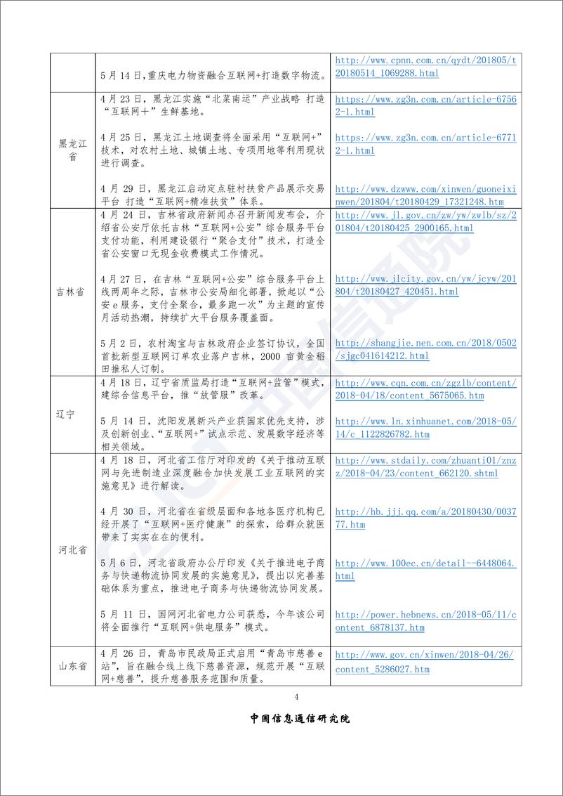 《2018年5月“互联网+”发展情况舆情监测》 - 第7页预览图