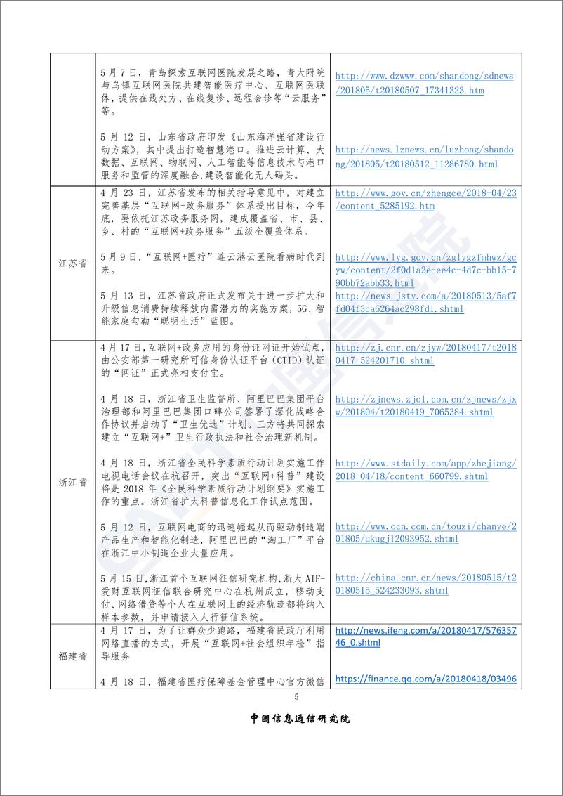 《2018年5月“互联网+”发展情况舆情监测》 - 第8页预览图