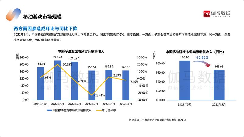 《2022年5月游戏产业报告-伽马数据-25页》 - 第6页预览图