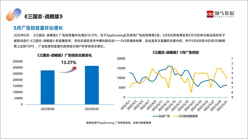 《2022年5月游戏产业报告-伽马数据-25页》 - 第8页预览图