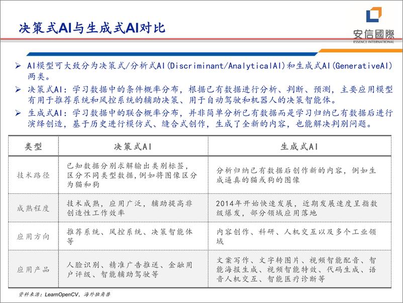 《20230515-安信国际-AIGC行业投资机会梳理》 - 第4页预览图