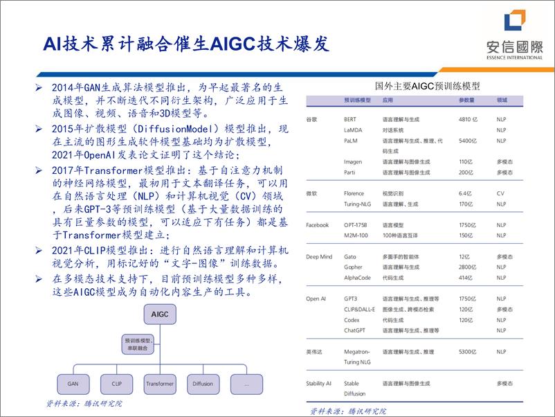 《20230515-安信国际-AIGC行业投资机会梳理》 - 第8页预览图