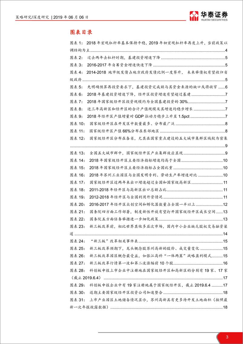 《国家级经开区：调结构钥匙，科创板基地-20190606-华泰证券-19页》 - 第4页预览图