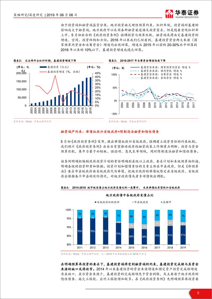 《国家级经开区：调结构钥匙，科创板基地-20190606-华泰证券-19页》 - 第6页预览图