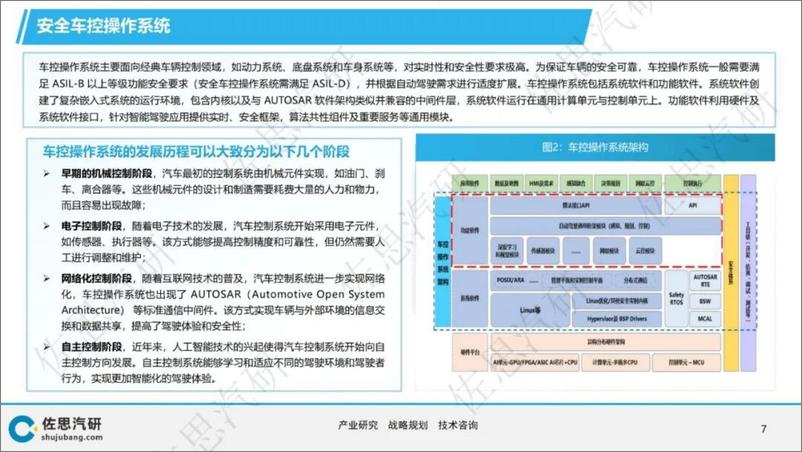 《汽车行业：2024年汽车操作系统趋势及TOP10分析报告-241009-佐思汽研-48页》 - 第7页预览图