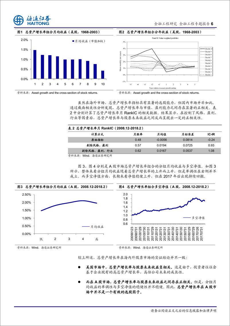 《海通证2018032学术研究中的财务异象与本土实证（四）：资产增长与利润增长》 - 第6页预览图