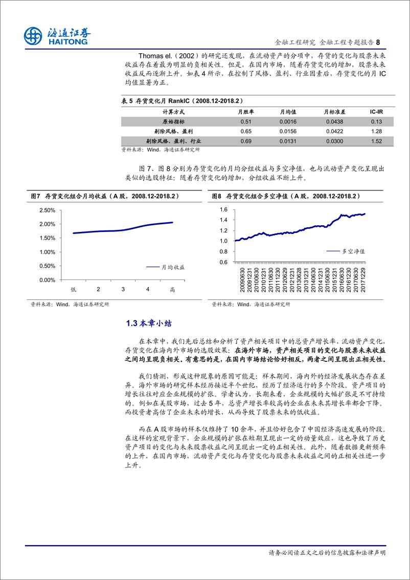 《海通证2018032学术研究中的财务异象与本土实证（四）：资产增长与利润增长》 - 第8页预览图