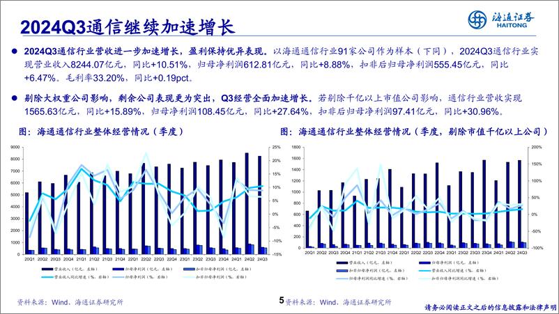 《通信行业：光通AI，网络创新提速-241117-海通证券-34页》 - 第5页预览图