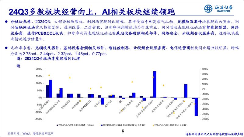 《通信行业：光通AI，网络创新提速-241117-海通证券-34页》 - 第6页预览图