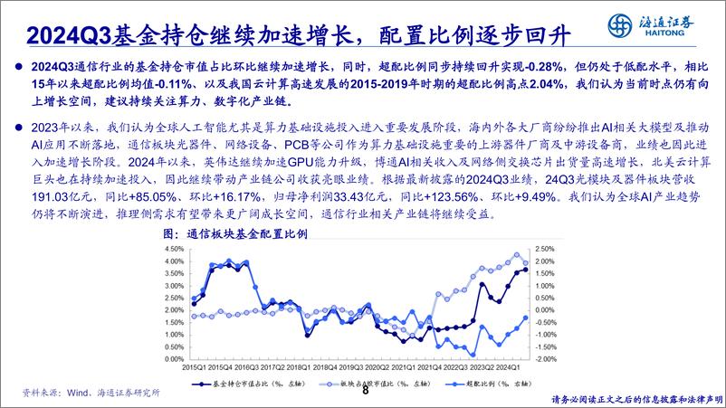 《通信行业：光通AI，网络创新提速-241117-海通证券-34页》 - 第8页预览图