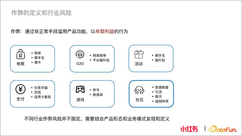 《小红书社区反作弊探索与实践-16页》 - 第5页预览图