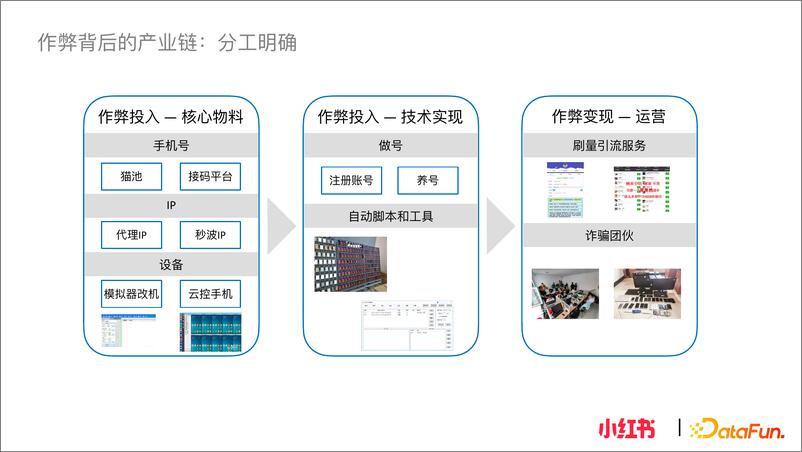 《小红书社区反作弊探索与实践-16页》 - 第8页预览图