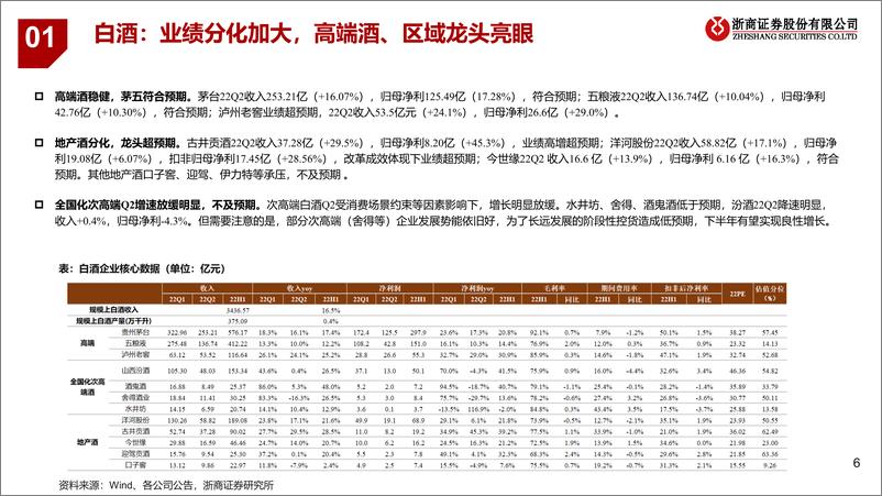 《大消费行业2022H1中报总结-20220904-浙商证券-27页》 - 第7页预览图