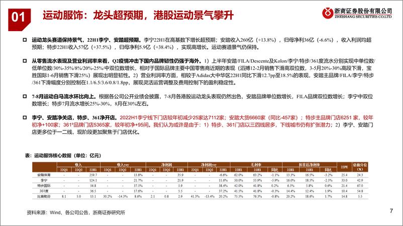 《大消费行业2022H1中报总结-20220904-浙商证券-27页》 - 第8页预览图