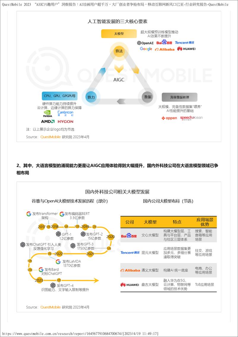 《2023“AICG兴趣用户”洞察报告》 - 第2页预览图