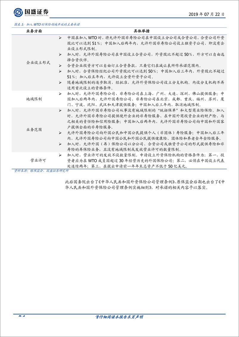 《保险行业金融开放系列一：对保险行业有何影响？-20190722-国盛证券-13页》 - 第5页预览图