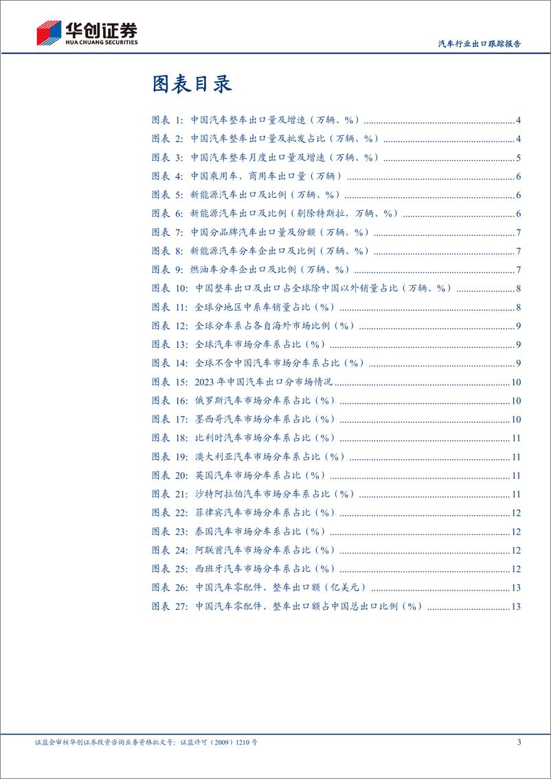 《汽车行业出口跟踪报告：1-2M24出口同比%2b30%25，新能源占22%25-240408-华创证券-16页》 - 第3页预览图