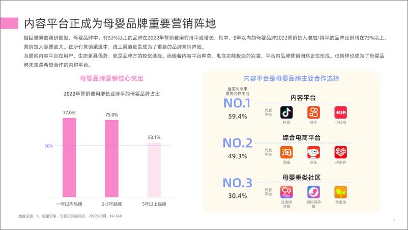 《新榜研究院-2023母婴行业数字营销观察-2023.06-33页》 - 第6页预览图