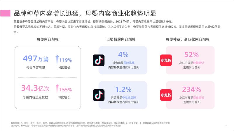 《新榜研究院-2023母婴行业数字营销观察-2023.06-33页》 - 第7页预览图