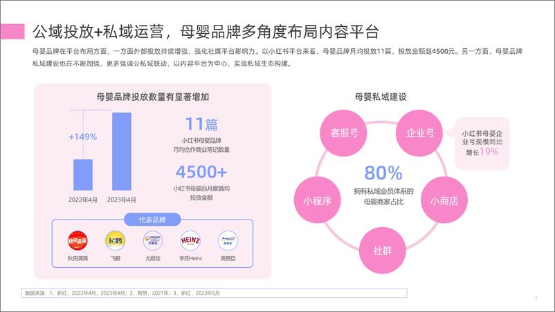 《新榜研究院-2023母婴行业数字营销观察-2023.06-33页》 - 第8页预览图