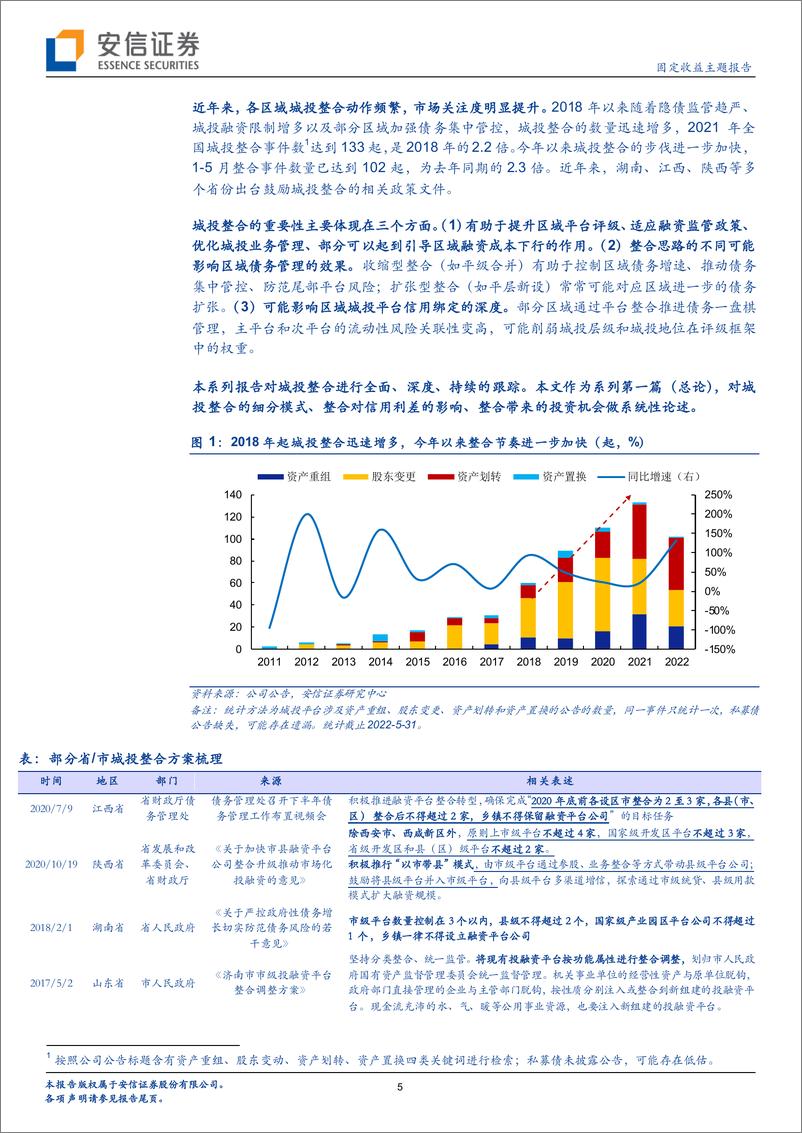 《城投整合系列（1）：城投整合深度解析，细分模式与投资机会-20220718-安信证券-22页》 - 第6页预览图