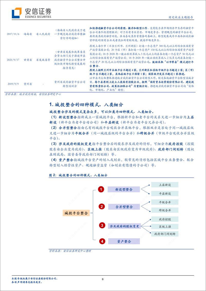 《城投整合系列（1）：城投整合深度解析，细分模式与投资机会-20220718-安信证券-22页》 - 第7页预览图