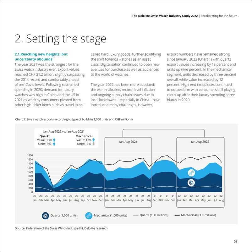 《2022年瑞士手表行业研究-英-44页》 - 第6页预览图
