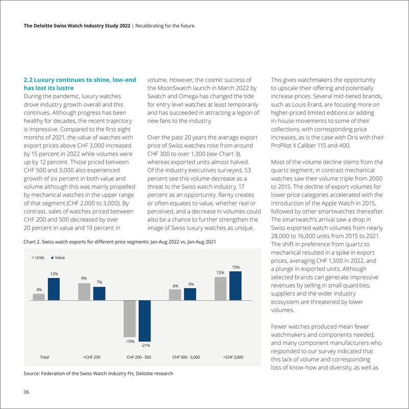 《2022年瑞士手表行业研究-英-44页》 - 第7页预览图