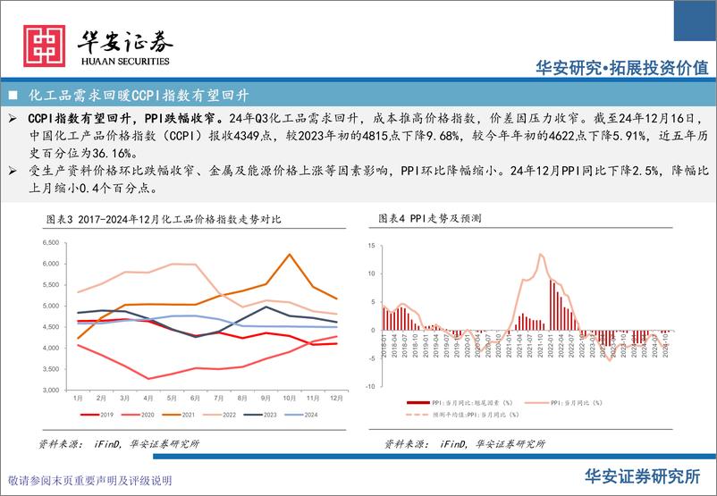 《化工行业2025年投资策略：关注供给收缩、内需增长、新兴材料三大主线-241223-华安证券-49页》 - 第8页预览图