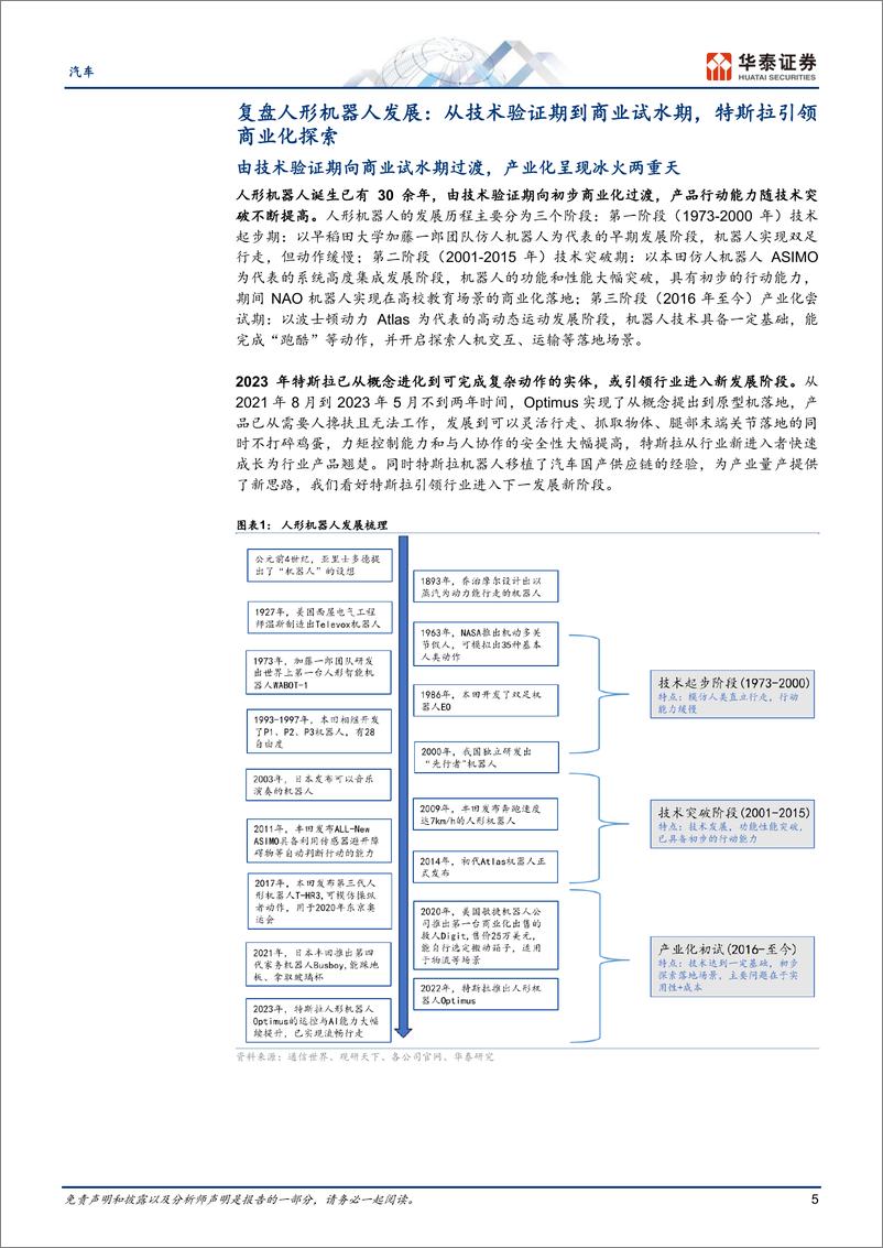 《汽车行业深度研究：人形机器人之一，AI风起，量产在即-20231106-华泰证券-96页》 - 第6页预览图