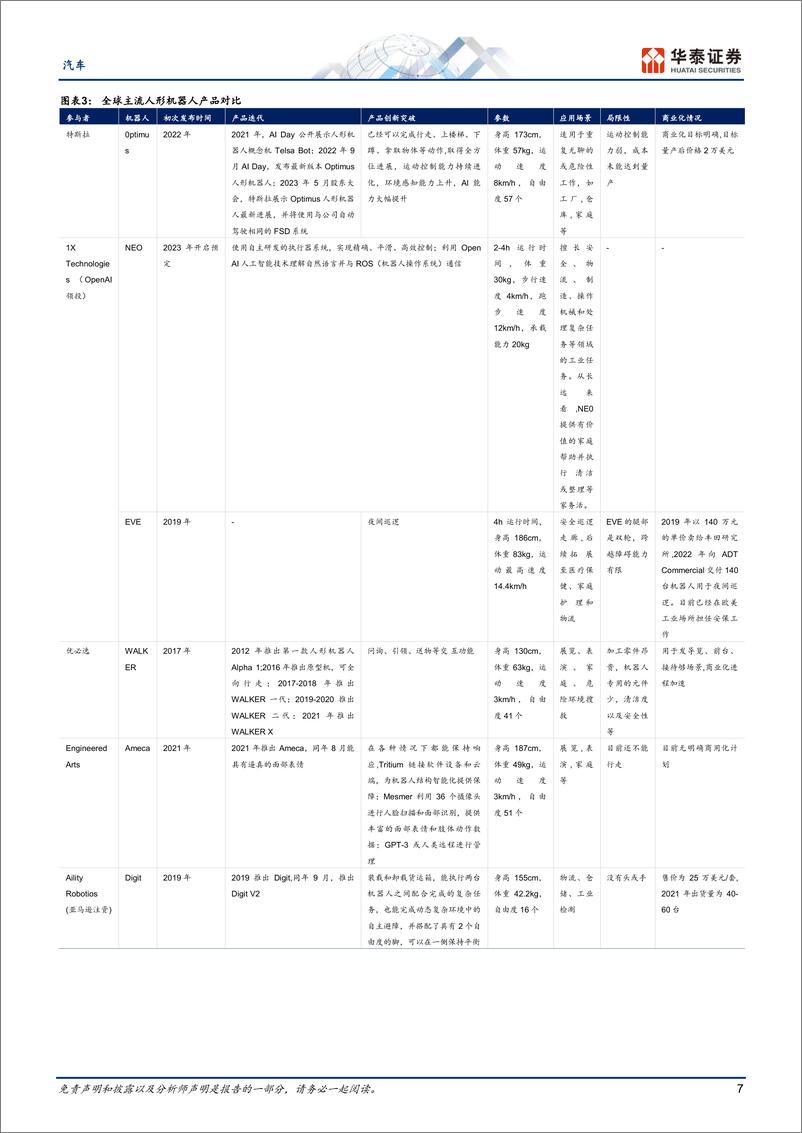 《汽车行业深度研究：人形机器人之一，AI风起，量产在即-20231106-华泰证券-96页》 - 第8页预览图