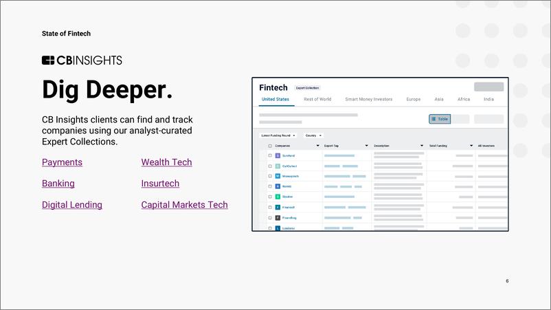 《Cbinsights-金融科技状况2023年第三季度报告（英）-2023-191页》 - 第7页预览图