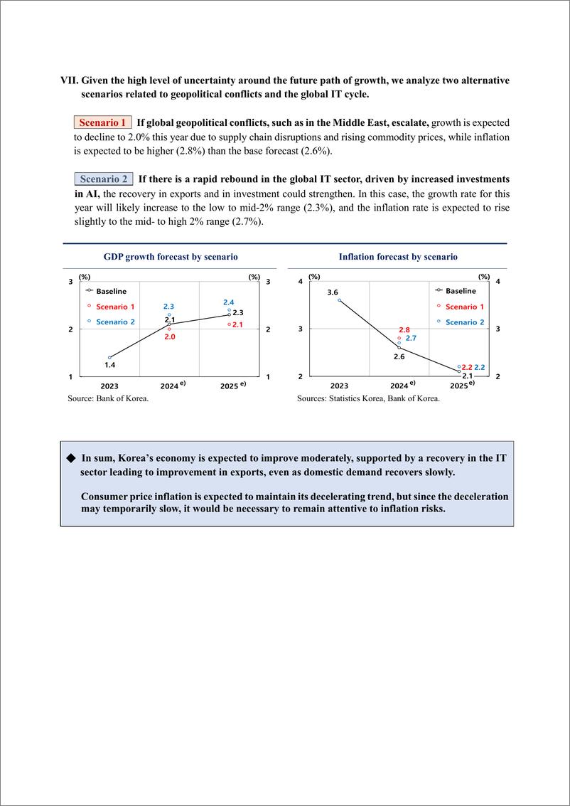 《韩国央行-韩国经济展望（2024年2月），完整版（英）-64页》 - 第8页预览图