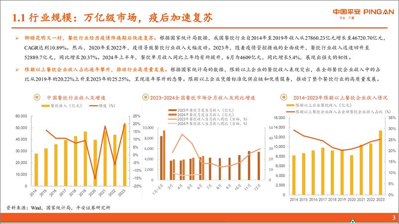 《餐饮行业研究系列报告一-概览篇：舌尖上的传承，激流下的前行-240811-平安证券-27页》 - 第4页预览图