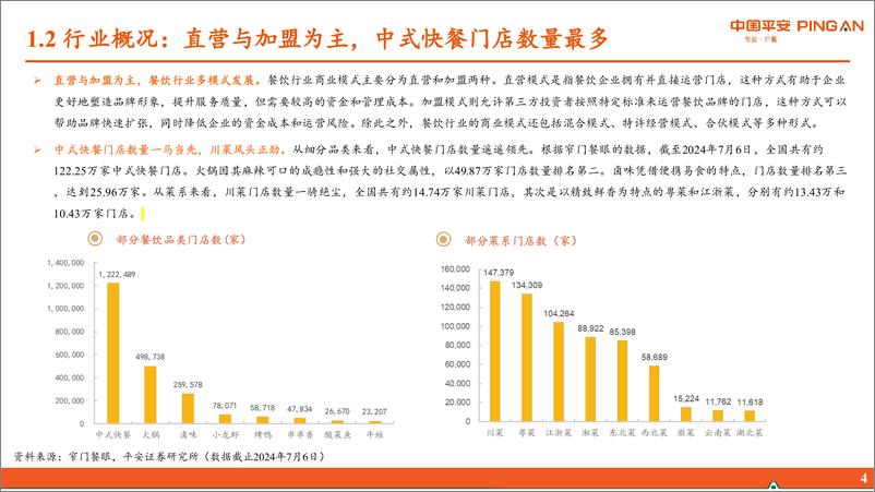 《餐饮行业研究系列报告一-概览篇：舌尖上的传承，激流下的前行-240811-平安证券-27页》 - 第6页预览图