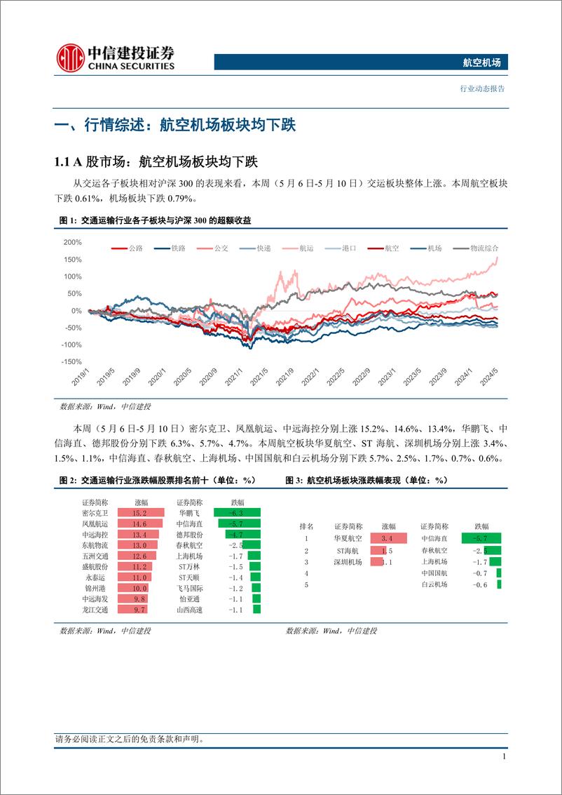 《航空机场行业动态：五一假期民航旅客运输总量创历史新高，国际航班量日本方向居首-240512-中信建投-24页》 - 第4页预览图