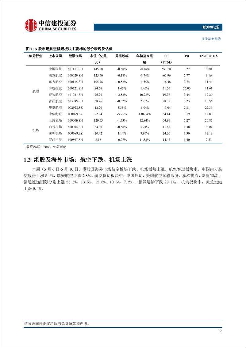 《航空机场行业动态：五一假期民航旅客运输总量创历史新高，国际航班量日本方向居首-240512-中信建投-24页》 - 第5页预览图