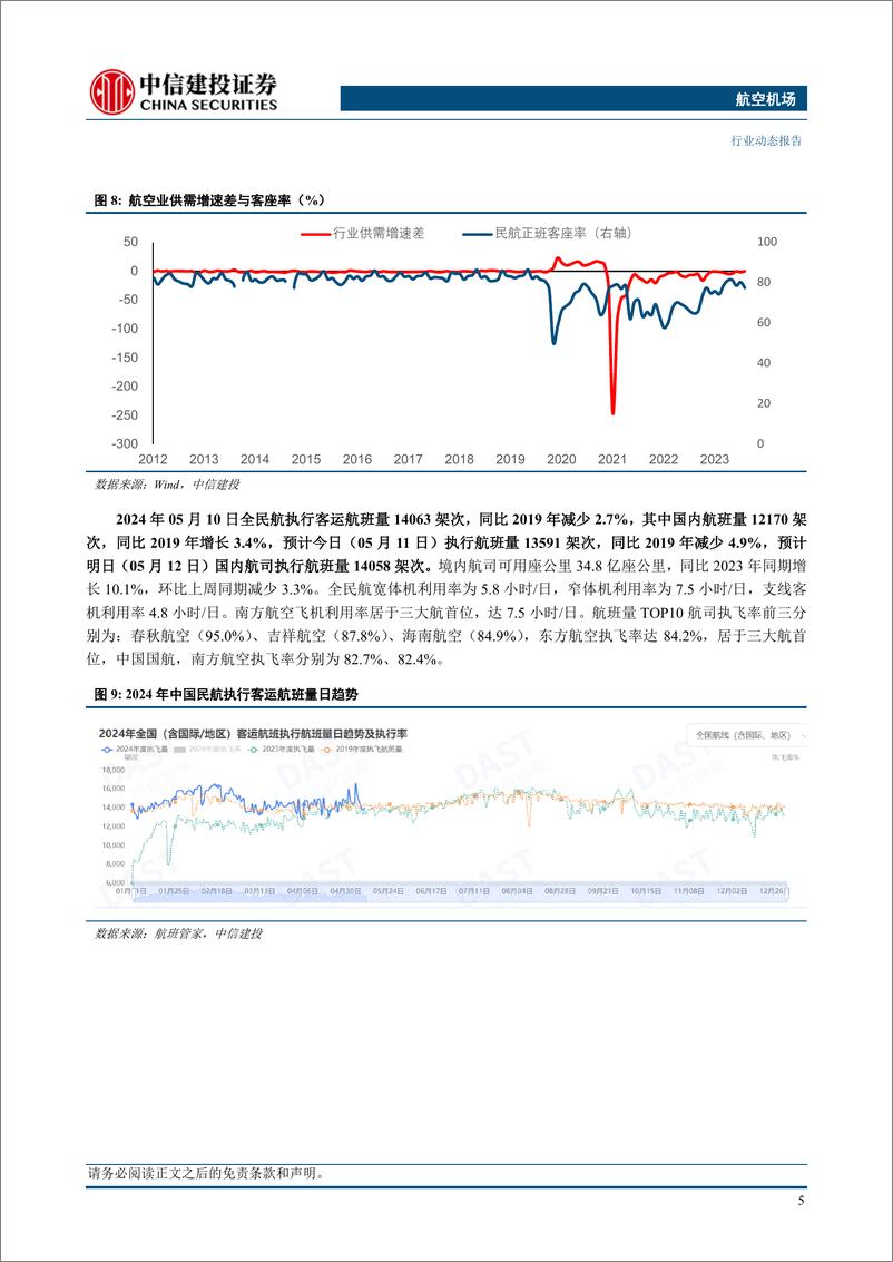 《航空机场行业动态：五一假期民航旅客运输总量创历史新高，国际航班量日本方向居首-240512-中信建投-24页》 - 第8页预览图