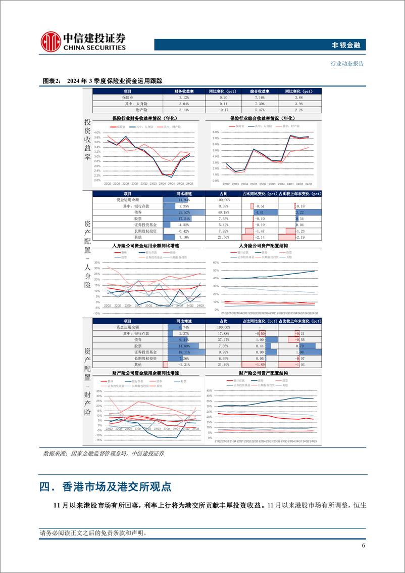 《非银金融行业：储蓄险产品竞争力突出，看好开门红新单稳健增长-241124-中信建投-28页》 - 第8页预览图