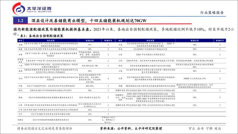 《新能源行业：全球储能共振向上，中国企业优势致胜-20221123-太平洋证券-23页》 - 第6页预览图