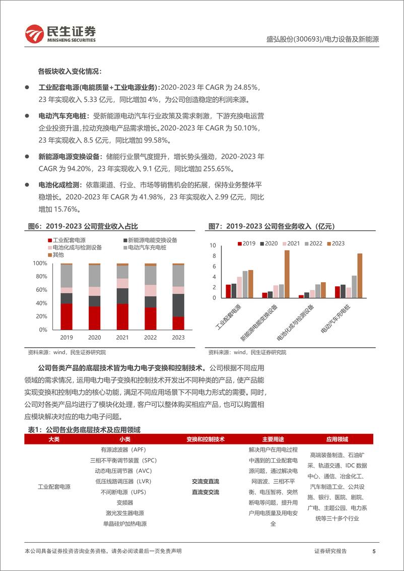 《民生证券-盛弘股份-300693-深度报告：电力电子尖兵，谋远终迎盛放》 - 第5页预览图