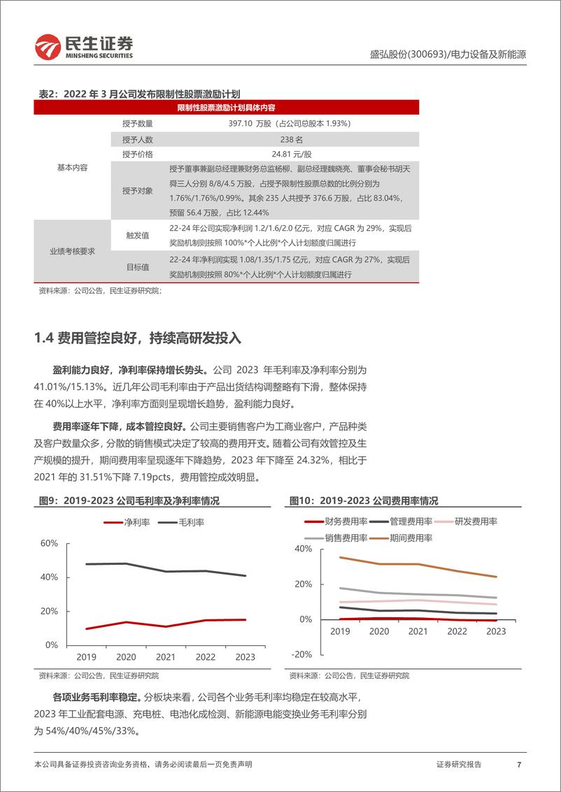 《民生证券-盛弘股份-300693-深度报告：电力电子尖兵，谋远终迎盛放》 - 第7页预览图