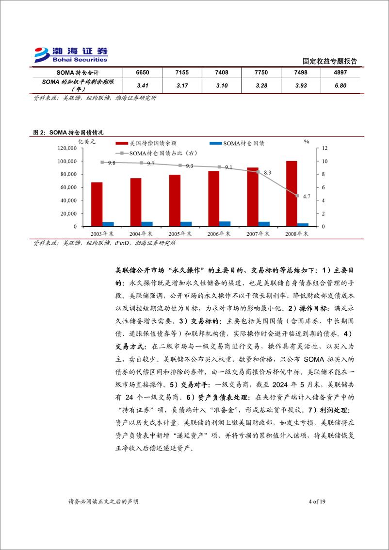 《利率债专题报告：QE之前，美欧日央行买卖国债的经验-240627-渤海证券-19页》 - 第4页预览图