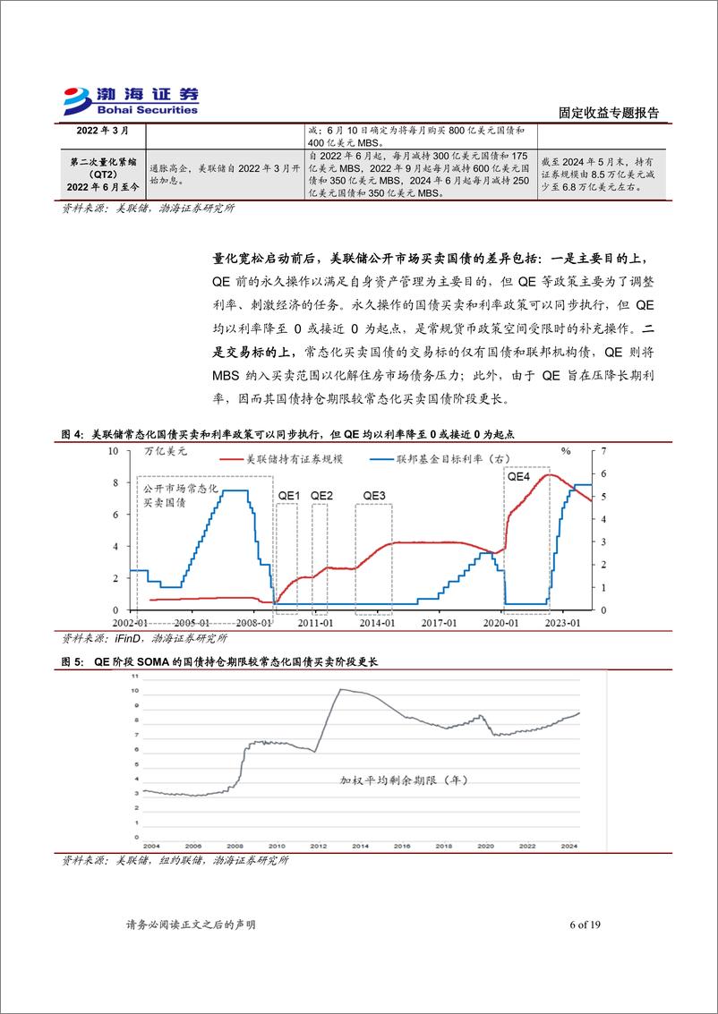 《利率债专题报告：QE之前，美欧日央行买卖国债的经验-240627-渤海证券-19页》 - 第6页预览图