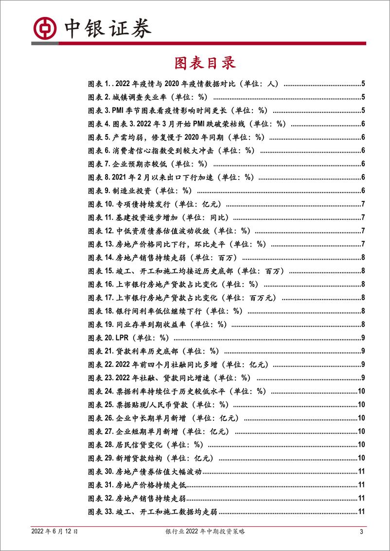 《银行业2022年中期投资策略：稳增长锁定优质区域行，稳地产等待股份行-20220612-中银国际-26页》 - 第4页预览图