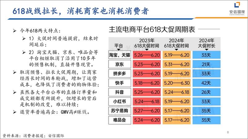 《纺织行业：探讨运动板块未来发展趋势-240627-安信国际-22页》 - 第8页预览图